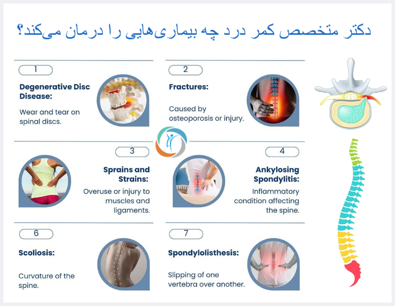 متخصص کمر درد چه بیماری‌هایی را درمان می‌کند؟