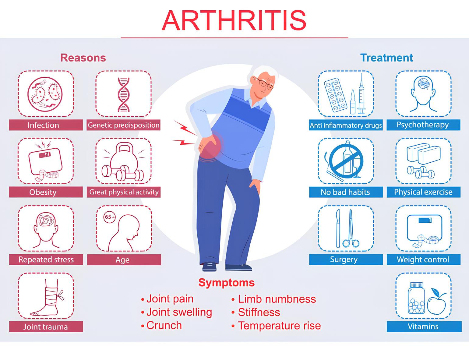 علائم آرتریت