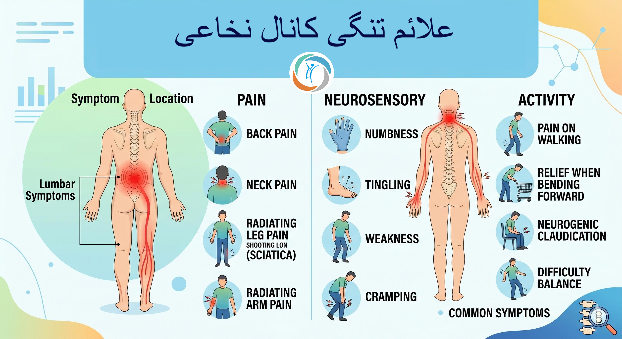 علائم تنگی کانال نخاعی