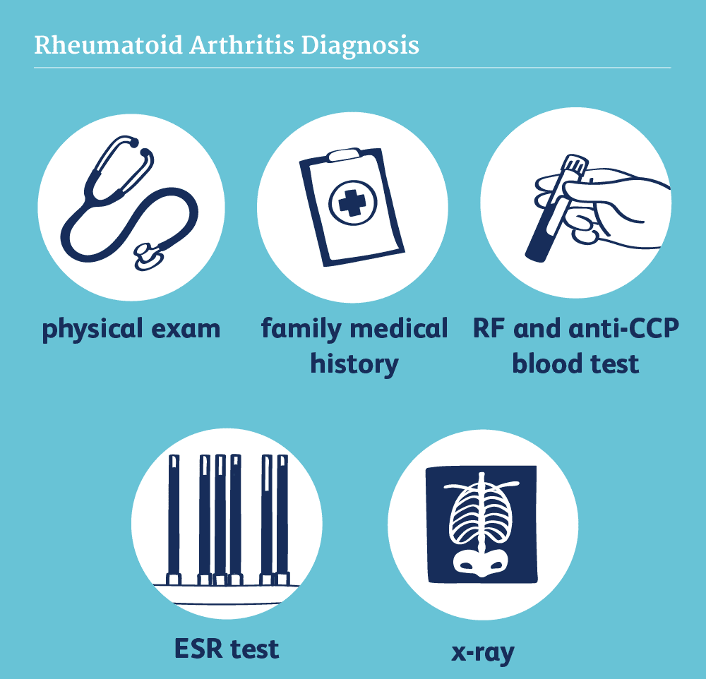 علائم آرتریت روماتوئید