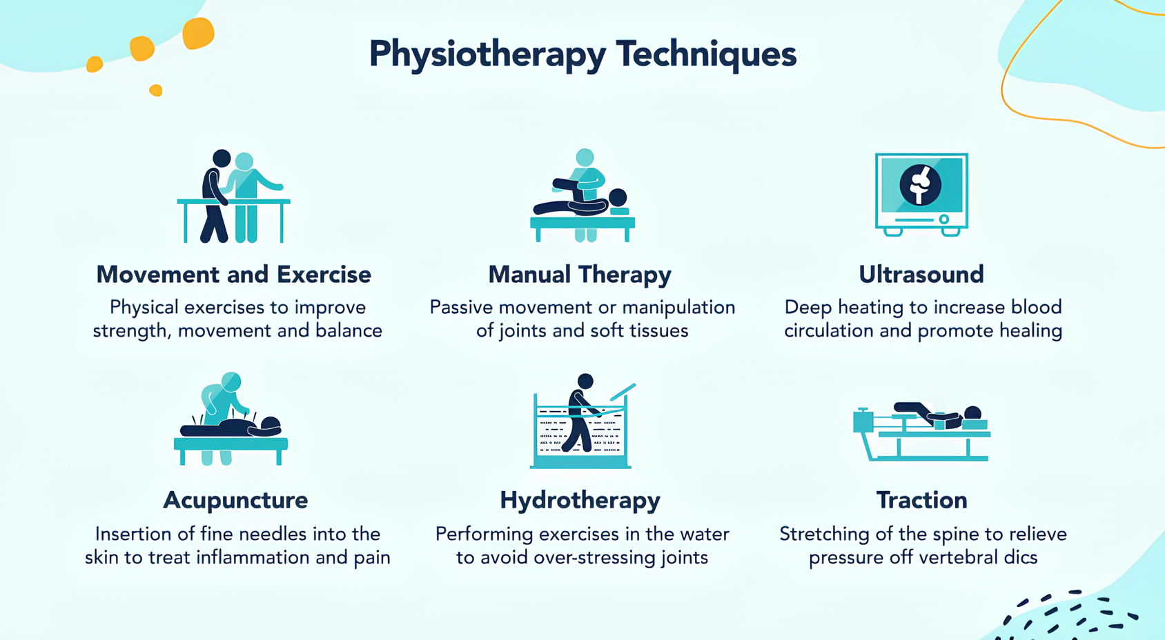 فیزیوتراپی