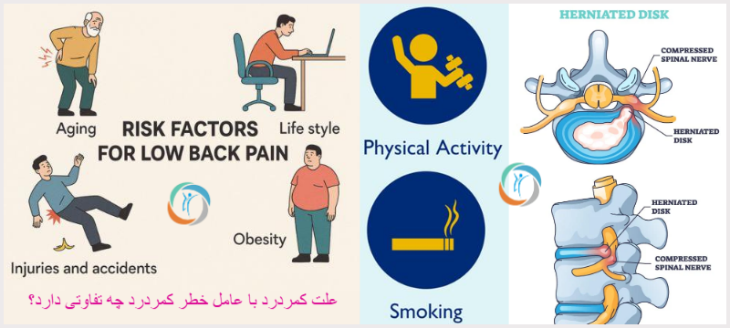 علل و عوامل زمینه ساز کمردرد