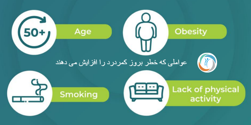 عوامل افزایش‌ دهنده خطر کمردرد