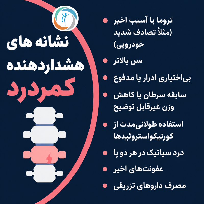 عوامل خطر کمردردهای خطرناک و جدی