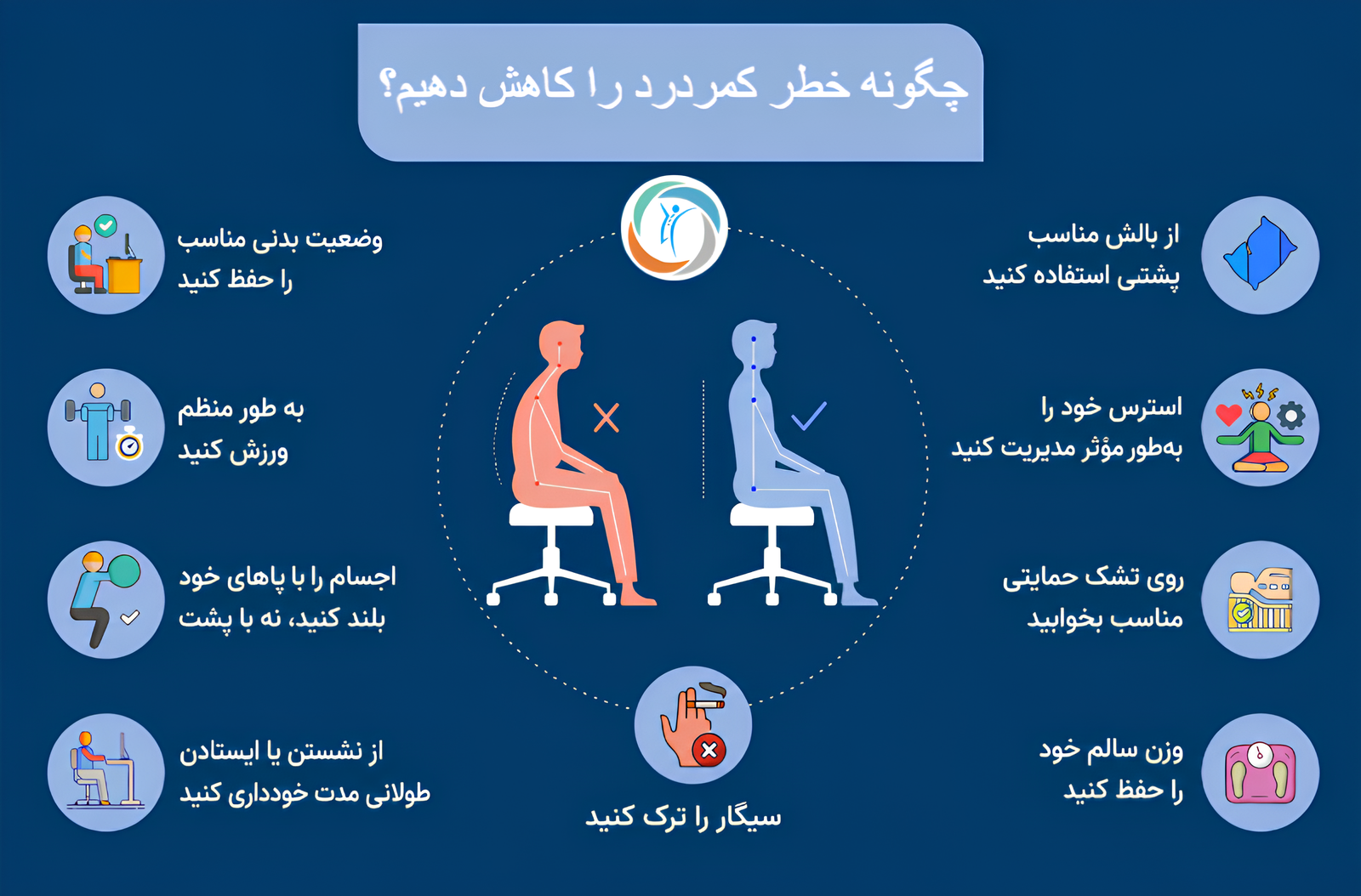 چگونه خطر کمردرد را کاهش دهیم؟