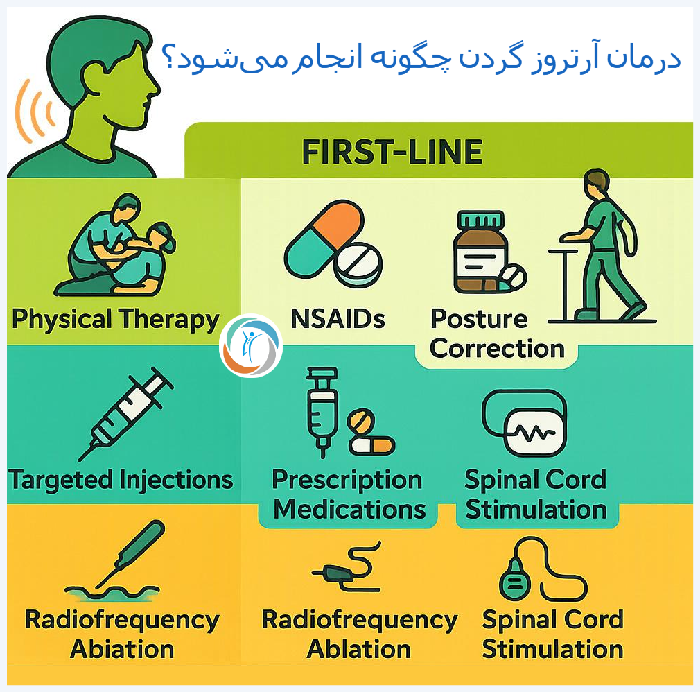 درمان آرتروز گردن چگونه انجام می‌شود؟