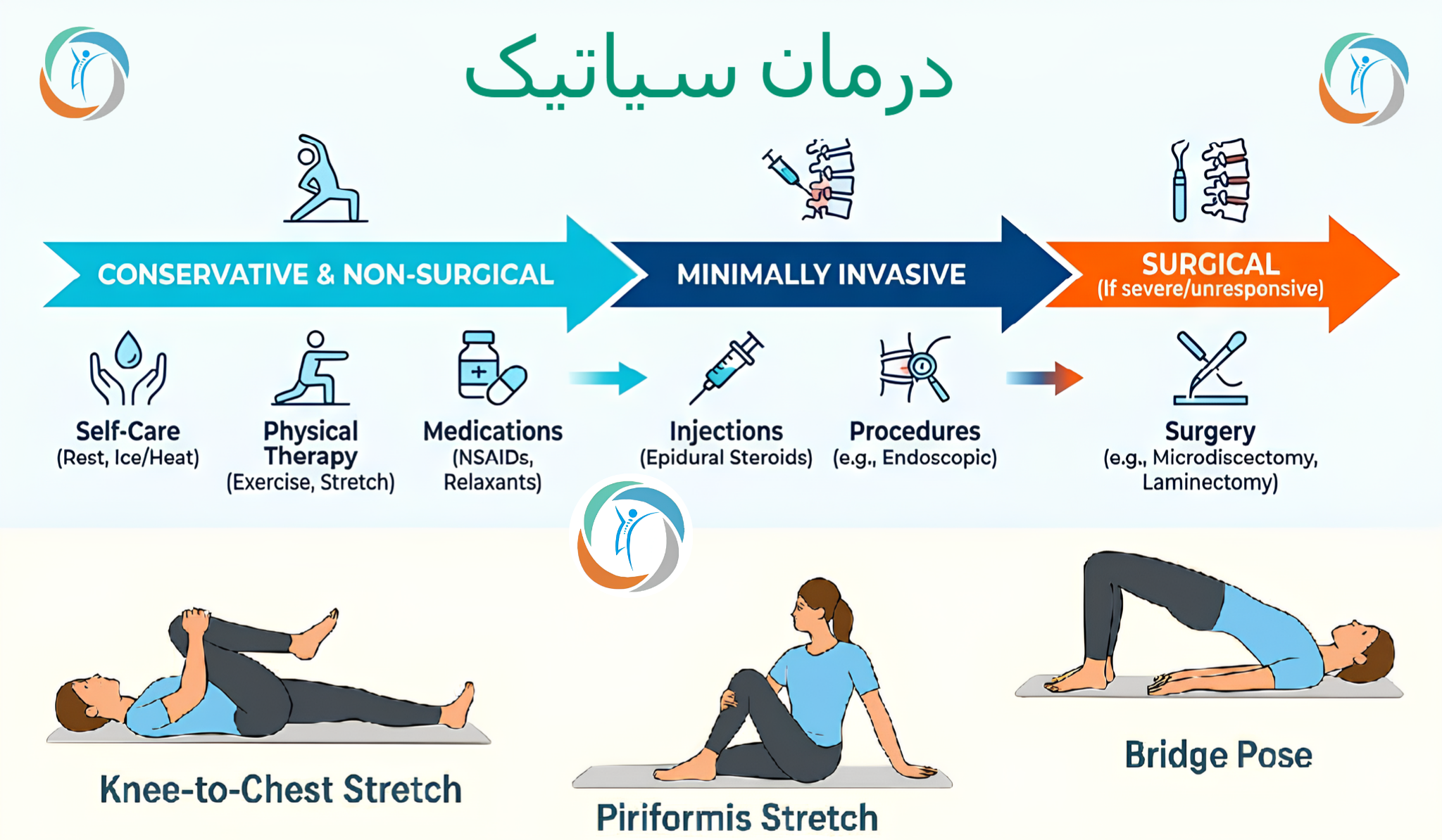 درمان سیاتیک در کلینیک