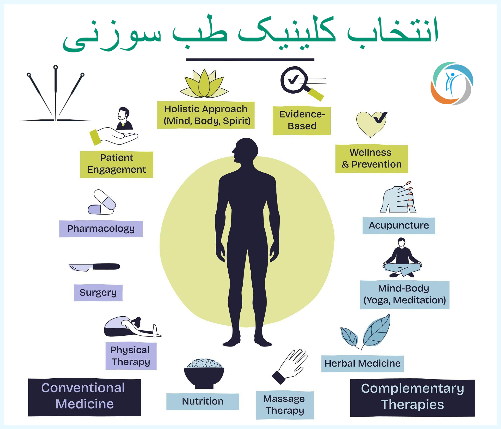 انتخاب کلینیک طب سوزنی