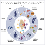 سابقه آرتروز زانو در خانواده؛ آیا آرتروز زانو ارثی است؟