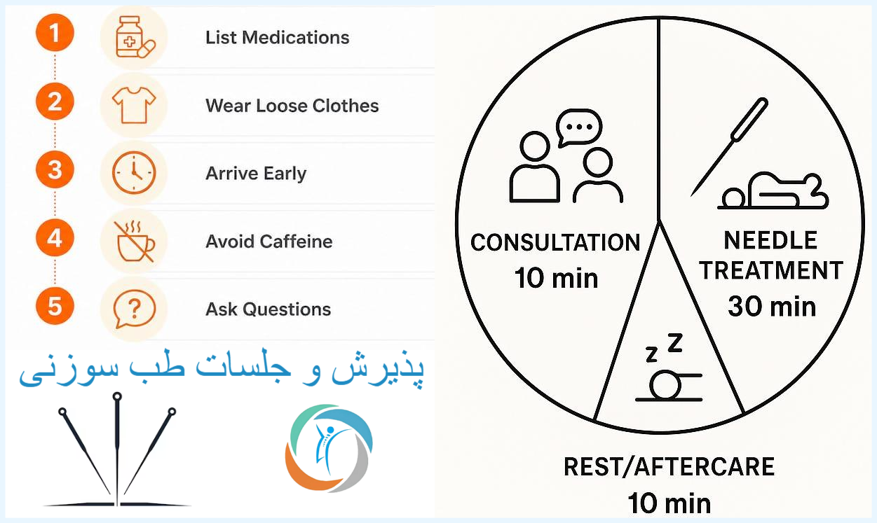 پذیرش و روند جلسات طب سوزنی در کلینیک