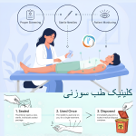 کلینیک طب سوزنی